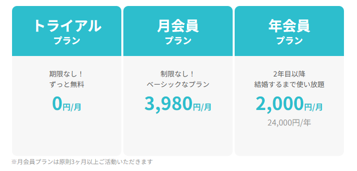 ブライダルネットの料金